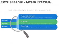 Control internal audit governance performance measurement