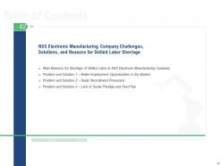 Control measure for labor shortage in manufacturing company case competition complete deck