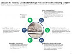 Control measure for labor shortage in manufacturing company case competition complete deck
