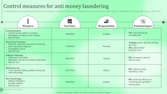 Control Measures For Anti Money Laundering Kyc Transaction Monitoring Tools For Business Safety
