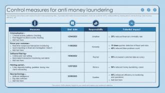 Control Measures For Anti Money Laundering Using AML Monitoring Tool To Prevent