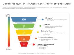 Control measures in risk assessment with effectiveness status
