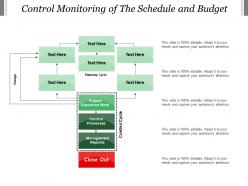 Control monitoring of the schedule and budget
