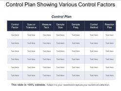 Control plan showing various control factors