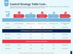 Control strategy table cont pharmaceutical development new medicine ppt model ideas