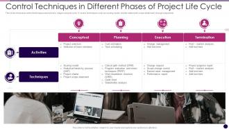 Control Techniques In Different Phases Of Project Life Cycle