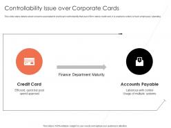 Controllability Issue Over Corporate Cards Brex Investor Funding Elevator Ppt Infographic