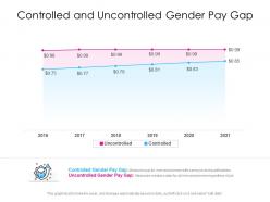Controlled and uncontrolled gender pay gap