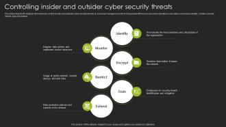 Controlling Insider And Outsider Cyber Security Threats