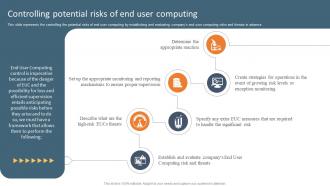Controlling Potential Risks Of End User Computing EUC Ppt File Information