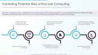 Controlling Potential Risks Of End User Computing Ppt Outline Gallery
