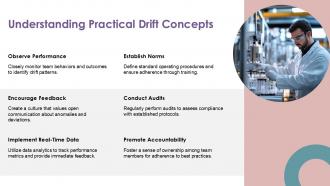 Controlling Practical Drift In High Reliability Organizations PPT Template ACP Researched Editable