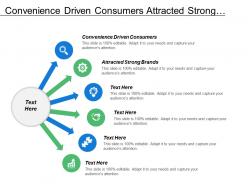 Convenience driven consumers attracted strong brands cost leadership