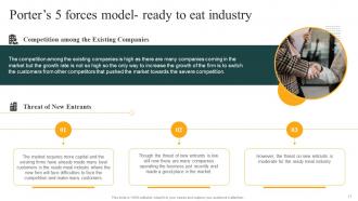 Convenience Food Industry Report Part 1 Powerpoint Presentation Slides Images Good