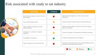 Convenience Food Industry Report Part 1 Powerpoint Presentation Slides Aesthatic Good