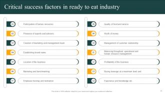 Convenience Food Industry Report Part 1 Powerpoint Presentation Slides Adaptable Good