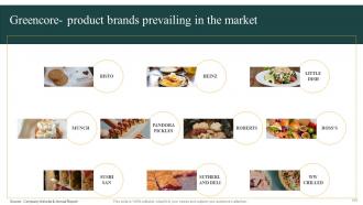 Convenience Food Industry Report Part 2 Powerpoint Presentation Slides Ideas Impactful