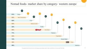 Convenience Food Industry Report Part 2 Powerpoint Presentation Slides Impactful Unique