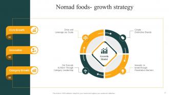 Convenience Food Industry Report Part 2 Powerpoint Presentation Slides Researched Unique