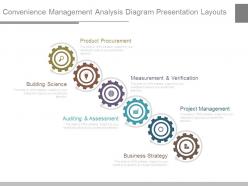 Convenience Management Analysis Diagram Presentation Layouts