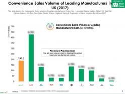 Convenience sales volume of leading manufacturers in uk 2017