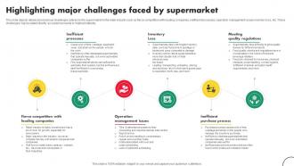 Convenience Store Business Plan Highlighting Major Challenges Faced By Supermarket BP SS V