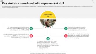 Convenience Store Business Plan Key Statistics Associated With Supermarket Us BP SS V