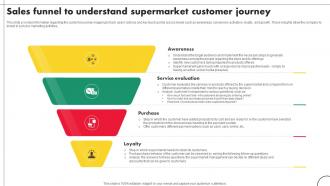 Convenience Store Business Plan Sales Funnel To Understand Supermarket Customer Journey BP SS V