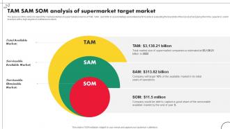 Convenience Store Business Plan Tam Sam Som Analysis Of Supermarket Target Market BP SS V