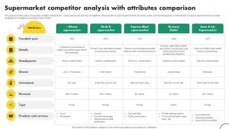 Convenience Store Business Supermarket Competitor Analysis With Attributes Comparison BP SS V