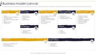 Convenient Food Company Profile Business Model Canvas Ppt Slides Backgrounds