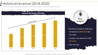 Convenient Food Company Profile Historical Revenue 2018 To 2022 Ppt Slides Master Slide