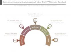 Conventional assignment administration system chart ppt samples download