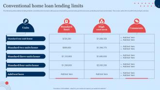 Conventional Home Loan Lending Limits