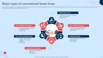 Conventional Loan Powerpoint Ppt Template Bundles Slides Captivating