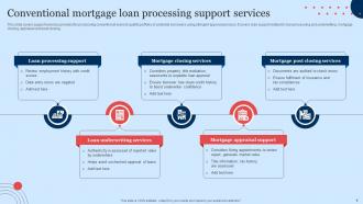 Conventional Loan Powerpoint Ppt Template Bundles Ideas Captivating