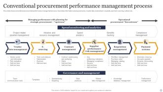 Conventional Procurement Performance Management Process
