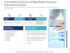 Conventional Source Finance Multiple Options For Real Estate Finance With Growth Drivers