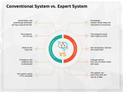 Conventional system vs expert system inconvenient ppt powerpoint presentation deck