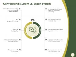 Conventional system vs expert system not necessarily ppt powerpoint presentation file visuals