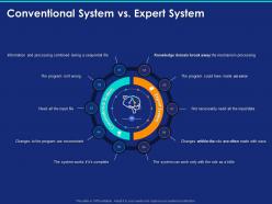 Conventional system vs expert system ppt powerpoint presentation template