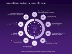 Conventional system vs expert system sequential file ppt powerpoint presentation brochure