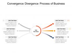 Convergence divergence process of business
