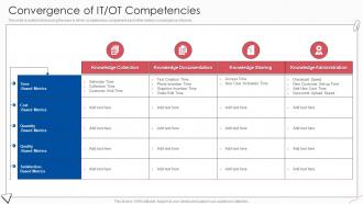 Convergence Of IT OT Competencies Digital Transformation Of Operational Industries