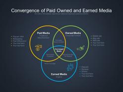 Convergence of paid owned and earned media