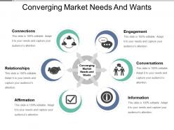 Converging Market Needs And Wants Powerpoint Show