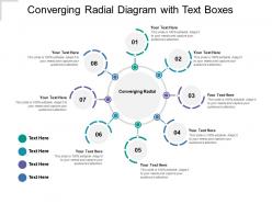 Converging radial diagram with text boxes