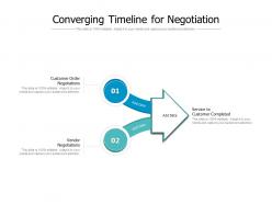 Converging timeline for negotiation