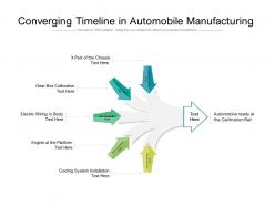 Converging timeline in automobile manufacturing