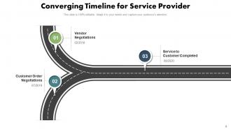 Converging Timeline Process Service Automobile Manufacturing Communication